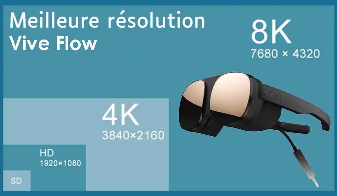 HTC Vive Flow : résolution et encodage vidéo 360° optimaux