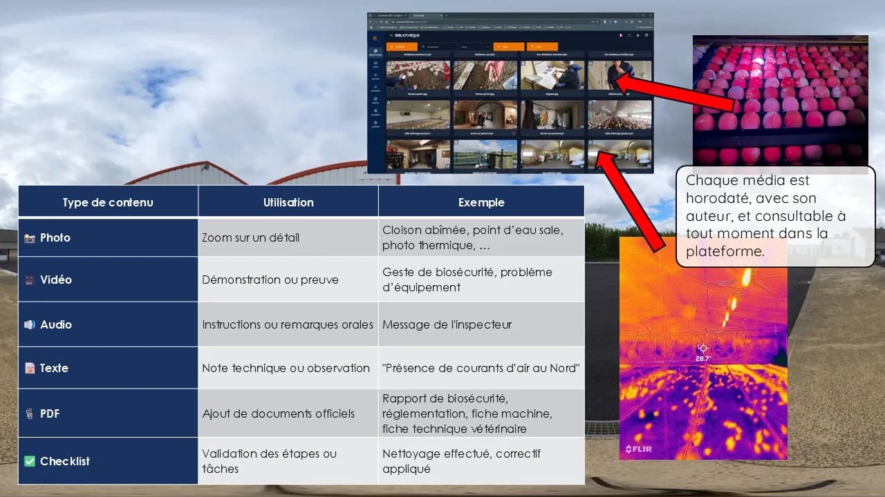 Tableau des 5 types de contenu interactif : photo, vidéo, audio, texte, PDF, checklist
