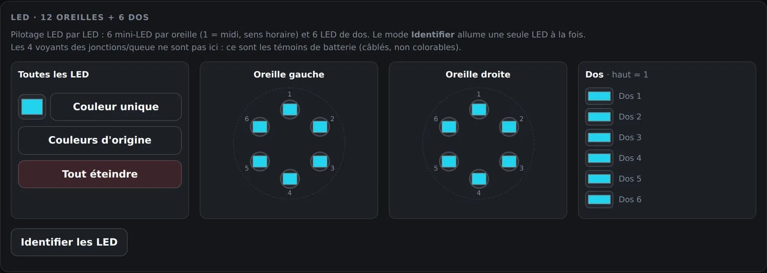 The LED panel once fully interfaced: both ears drawn as circles of six numbered mini-LEDs, and the row of six back LEDs