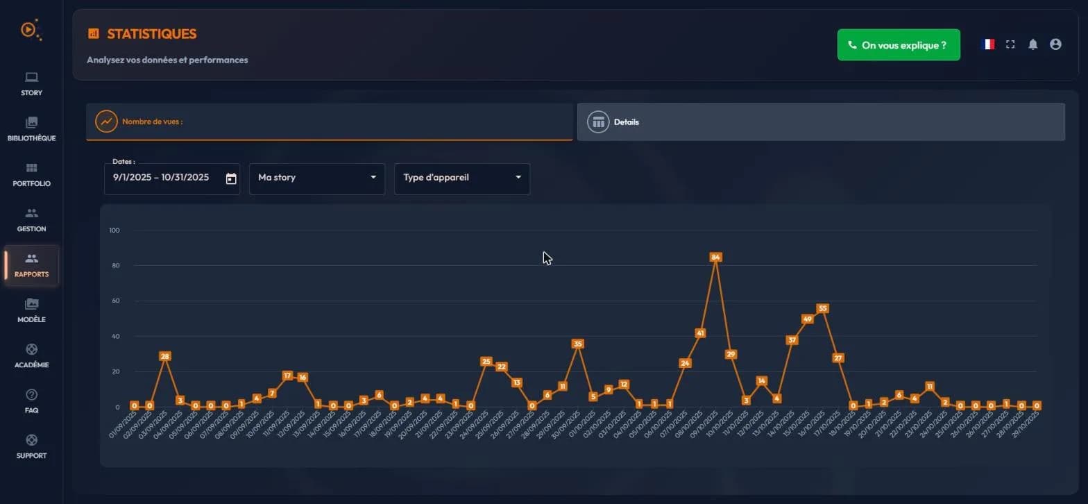easystory360 statistics page: views and details tabs, date, story and device-type filters, daily curves