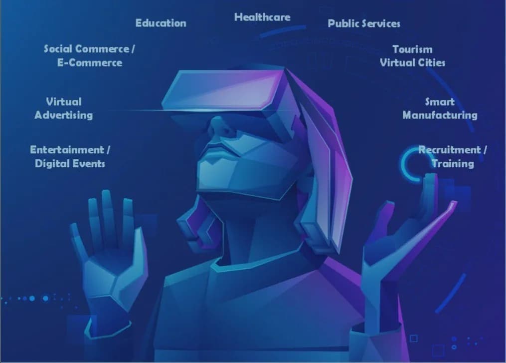 Prominent Use Cases for the Metaverse