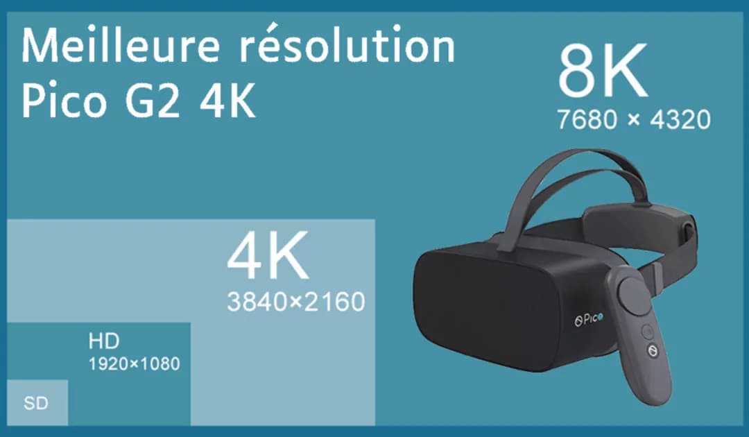 Pico G2 4K : résolution et encodage vidéo 360° optimaux