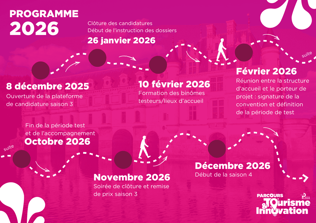 Parcours Tourisme & Innovation saison 3 - CCI Touraine